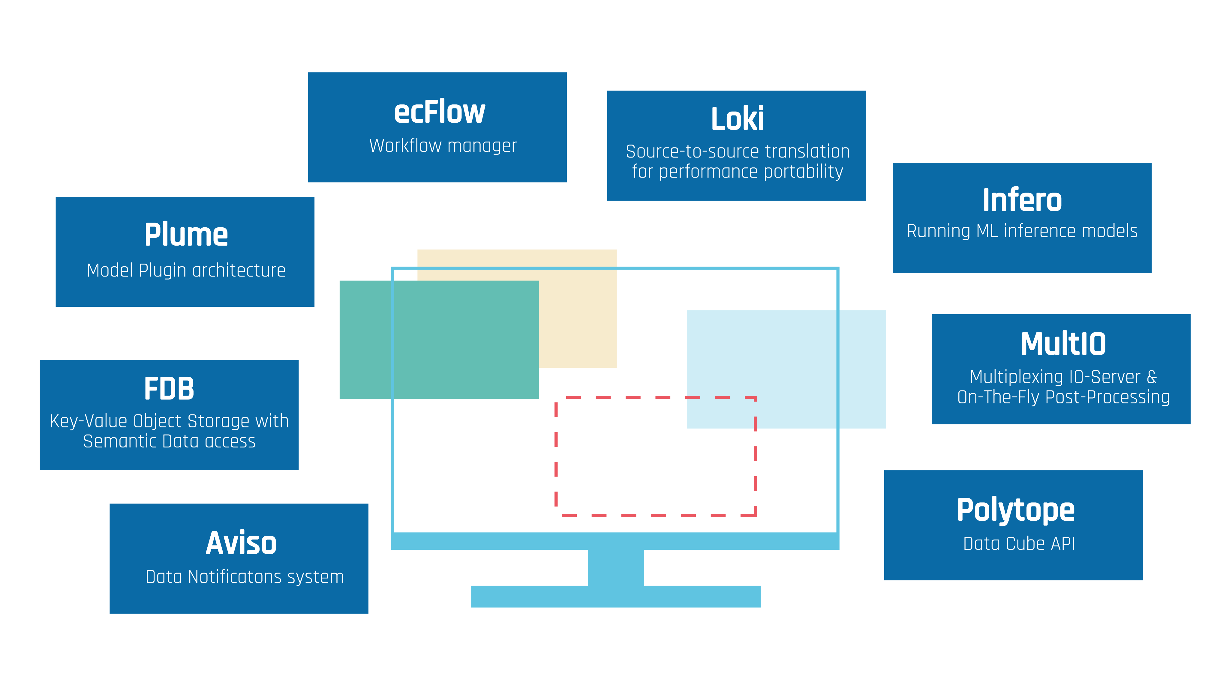 THE DIGITAL TWIN ENGINE