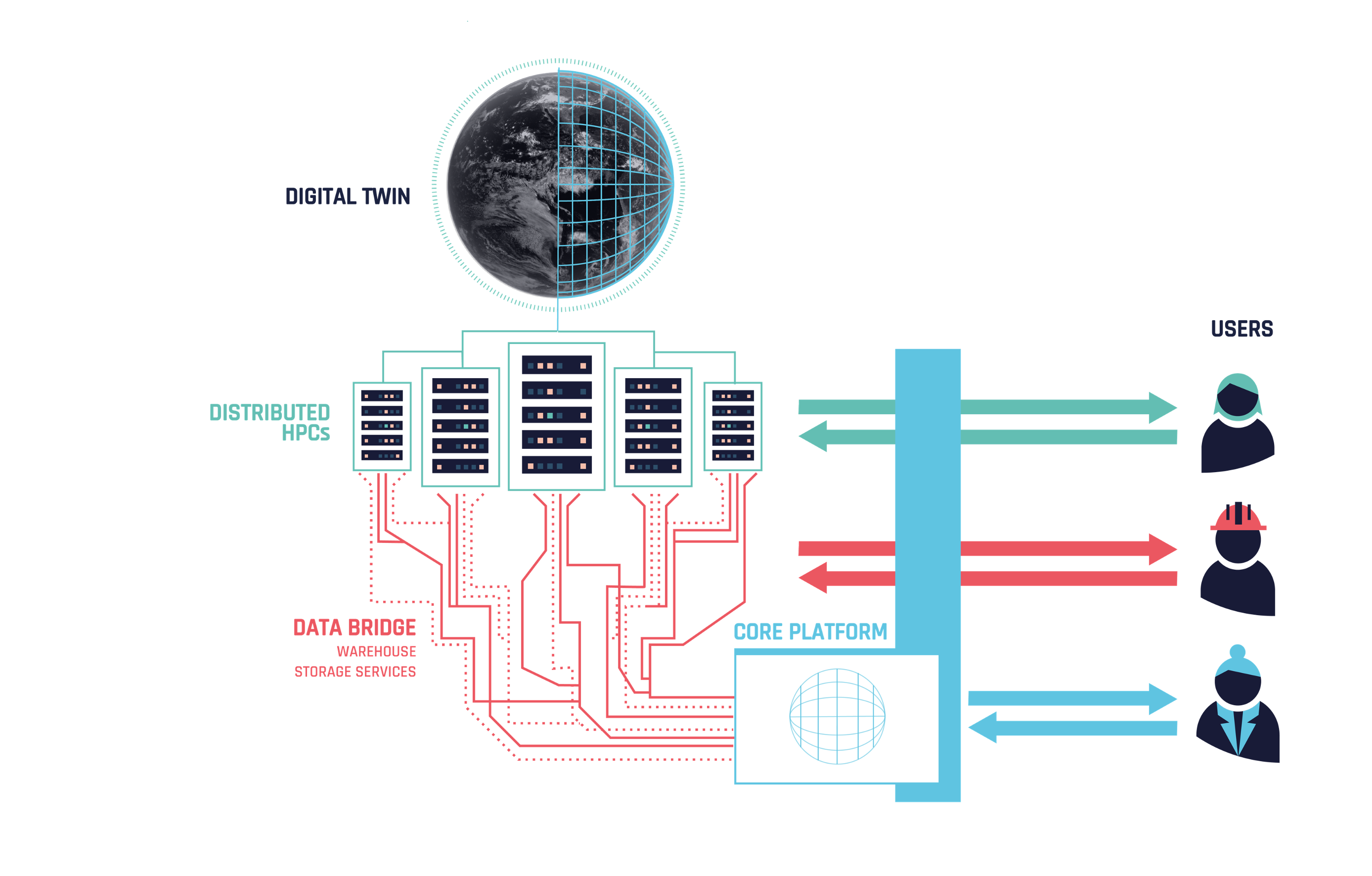 THE DIGITAL TWIN ENGINE